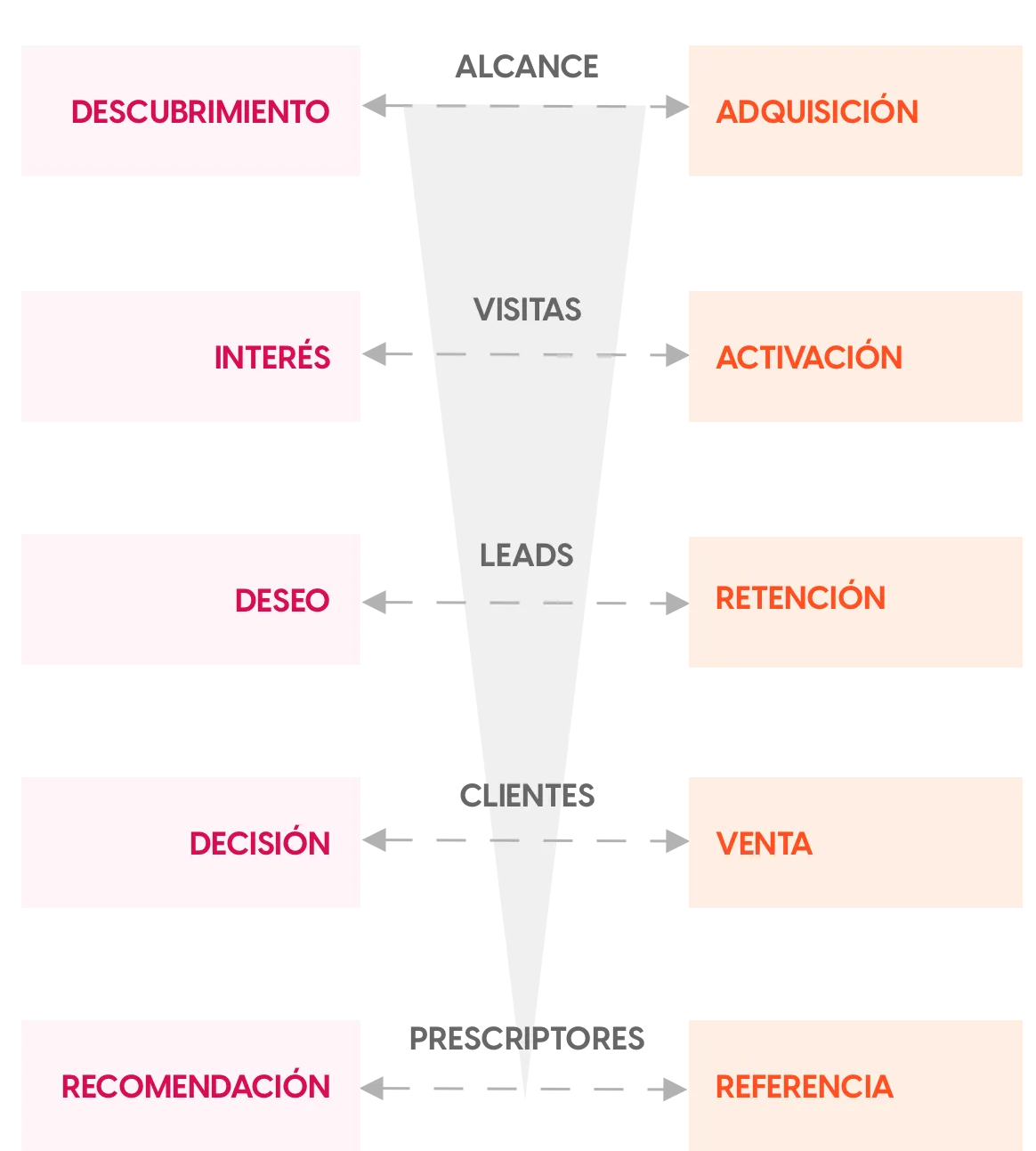 Agencia Growth