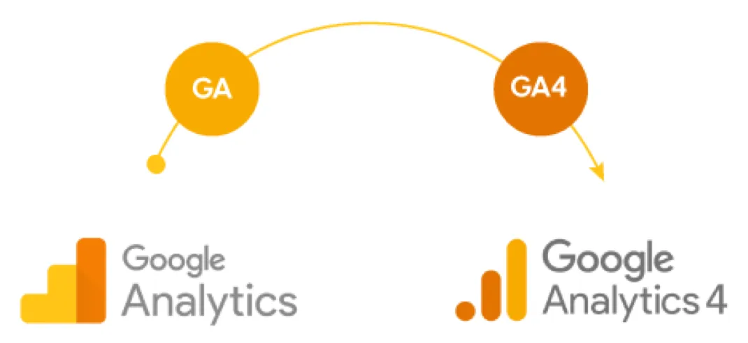 Migración Analytics 4